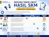 Disperakim Susun Rencana Tindak Lanjut Hasil Survey Kepuasan Masyarakat Semester I Tahun 2026