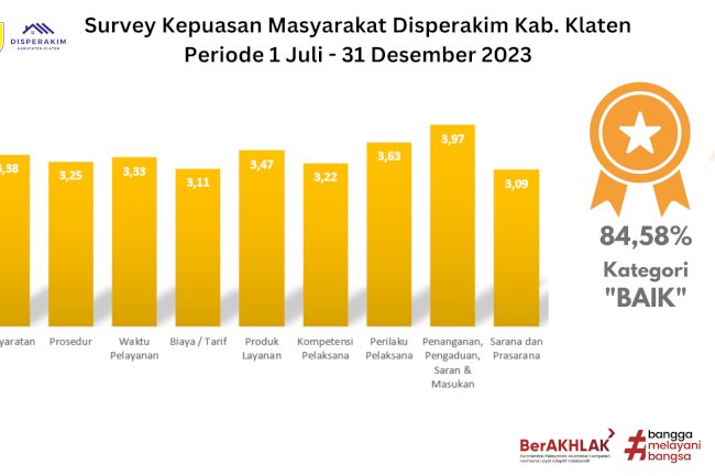 Hasil Survey Kepuasan Masyarakat : Baik !