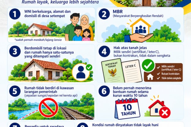 Disperakim Klaten Sosialisasikan Kriteria Penerima Bantuan Rumah Tidak Layak Huni (RTLH)