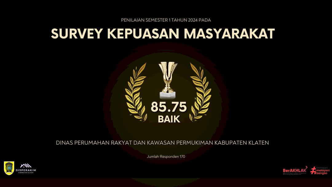 Skor Survey Kepuasan Masyarakat Pada Disperakim Semester 1 2024