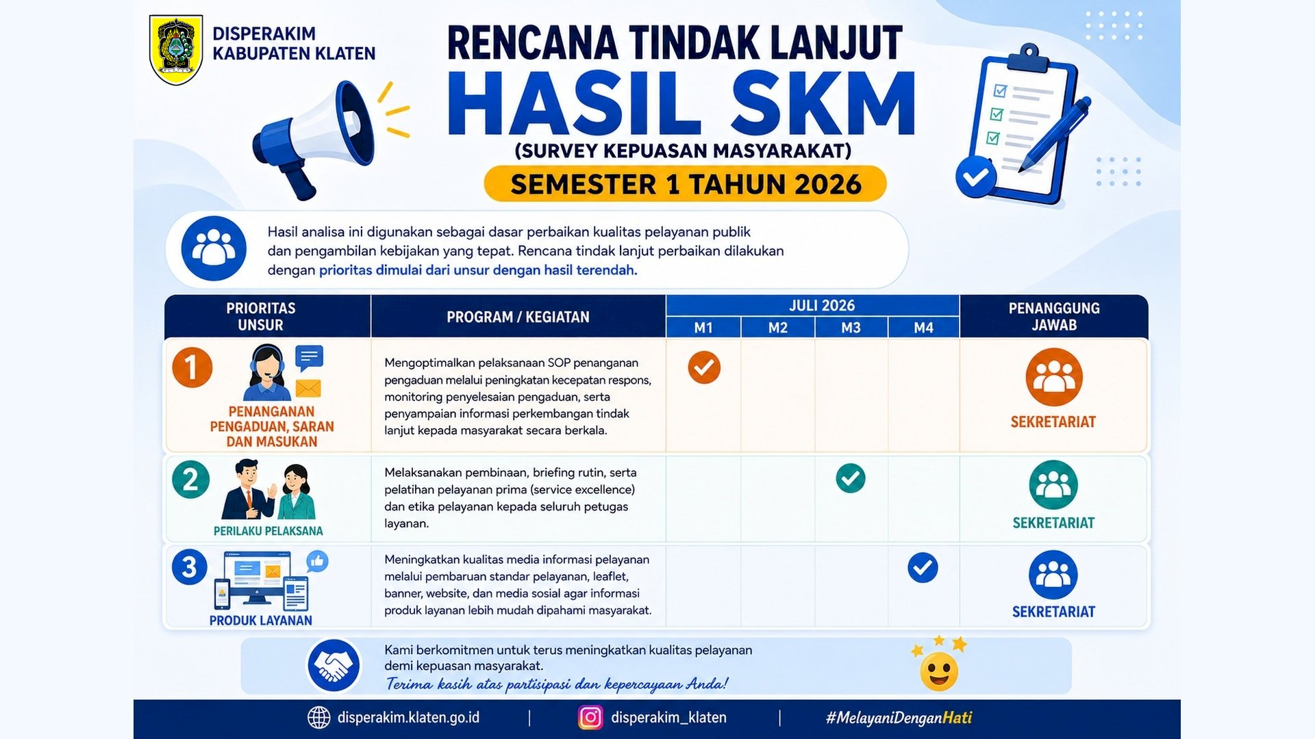 Disperakim Susun Rencana Tindak Lanjut Hasil Survey Kepuasan Masyarakat Semester I Tahun 2026